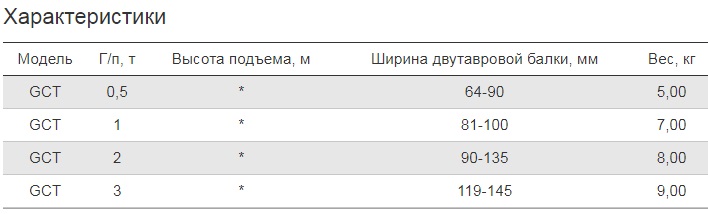 Тали ручные цепные 