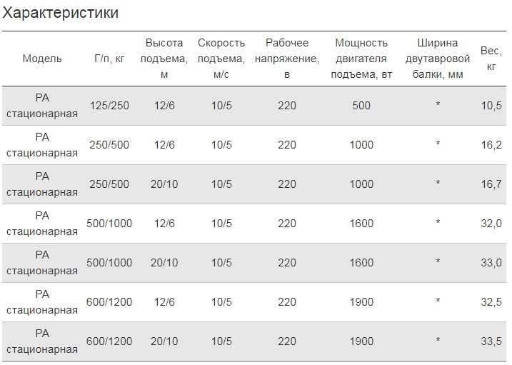 Тали ручные цепные