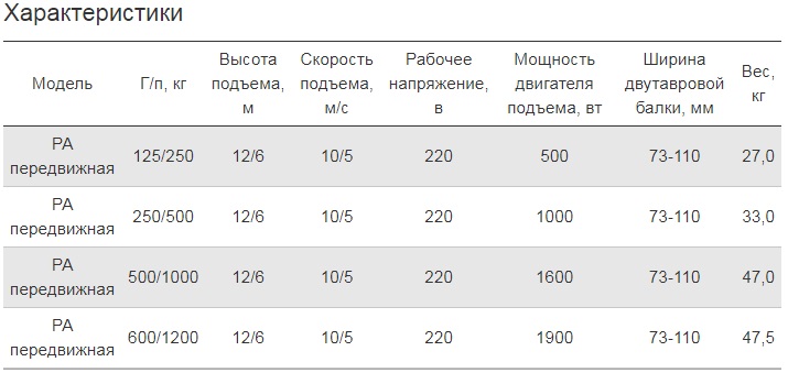 Тали ручные цепные 
