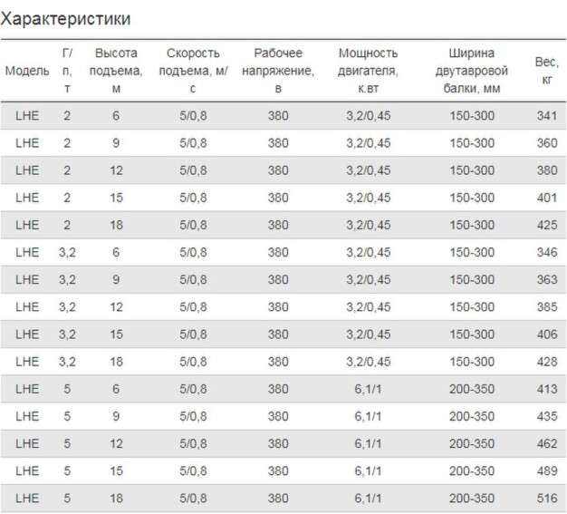 Тали ручные цепные и электрические
