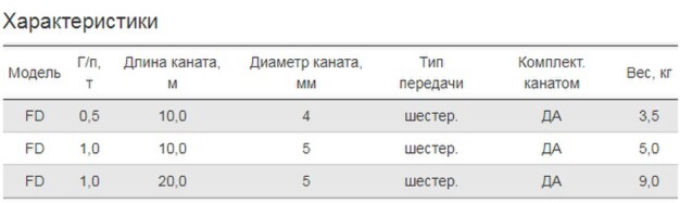 Лебедки ручные барабанные