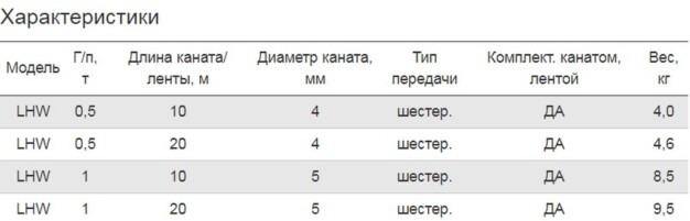 Лебедки ручные барабанные