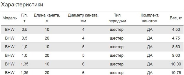 Лебедка ручная барабанная BHW