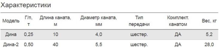 Лебедка ручная барабанная 