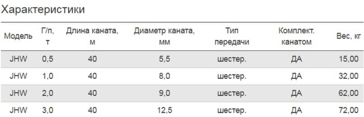 Лебедка ручная барабанная 