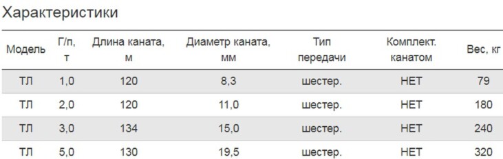 Лебедка ручная барабанная 