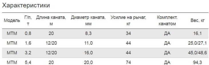 Лебедка ручная барабанная 