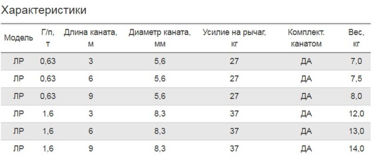 Лебедка ручная барабанная 