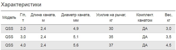 Лебедка ручная
