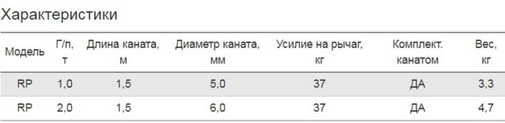 Лебедка ручная