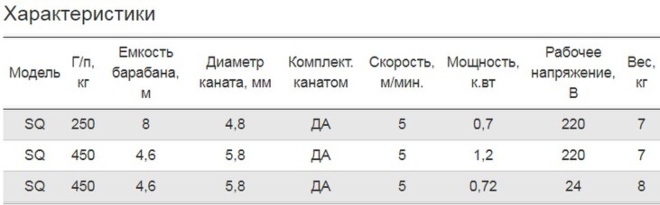 Лебедка ручная