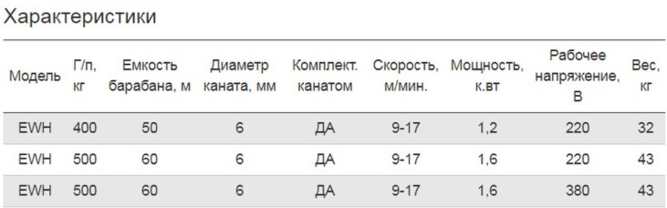 Лебедка ручная