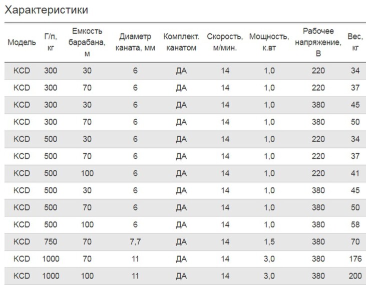 Лебедка ручная