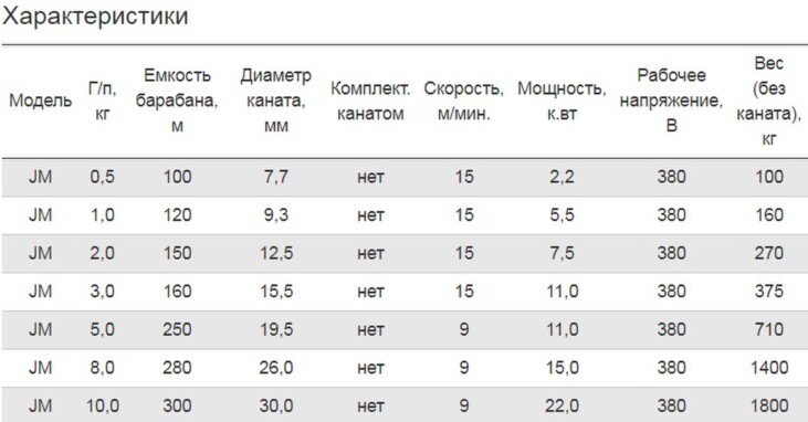 Лебедка ручная